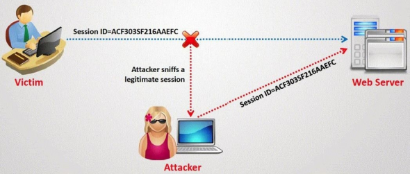How Hackers Can Hack Facebook Account Password